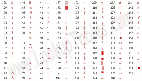 IBM的扩展ASCII码表