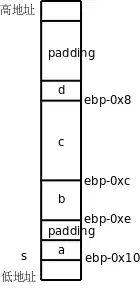 结构体的存储布局