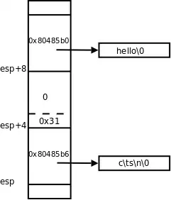 myprintf函数的参数布局